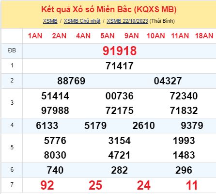 soi cầu xsmn 23/10/23, soi cầu mn 23 10 2023, dự đoán xsmn 23/10/23, btl mn 23 10 2023, dự đoán miền nam 23 10 2023, chốt số mn 23/10/2023, soi cau mien nam 23 10 2023