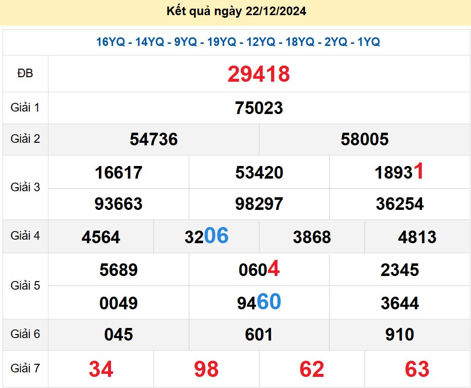 soi cầu xsmb 23-12-2024, soi cầu mb 23-12-2024, dự đoán xsmb 23-12-2024, btl mb 23-12-2024, dự đoán miền bắc 23-12-2024, chốt số mb 23-12-2024, soi cau mien bac 23-12-2024