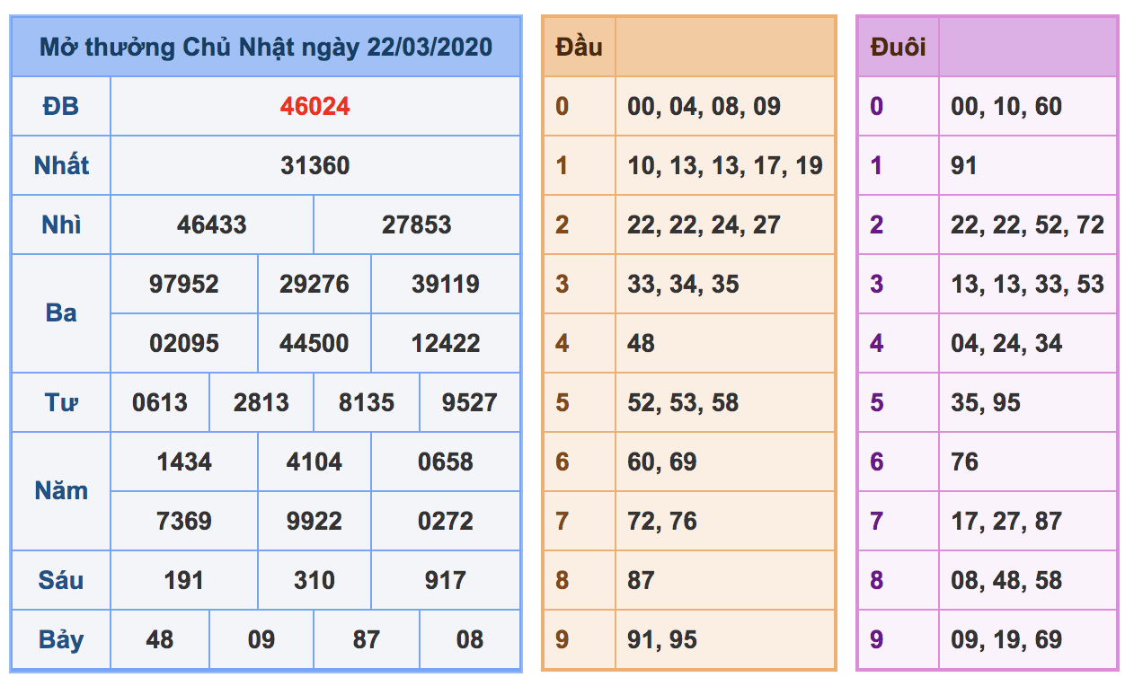 soi cầu xsmb 23-3-2020, soi cầu mb 23-3-2020, dự đoán kqxs mb 23-3-2020, btl mb 23-3-2020, dự đoán miền bắc 23-3-2020, chốt số mb 23-3-2020, soi cau mien bac 23 3 2020