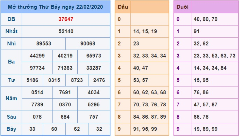 soi cầu xsmb 24-02-2020, dự đoán xsmb 24-02-2020, soi cầu mb 24-02-2020, dự đoán kqxsmb 24-02-2020, chốt số mb 24-02-2020