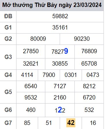 soi cầu xsmb 24-03-2024, soi cầu mb 24-03-2024, dự đoán xsmb 24-03-2024, btl mb 24-03-2024, dự đoán miền bắc 24-03-2024, chốt số mb 24-03-2024, soi cau mien bac 24-03-2024