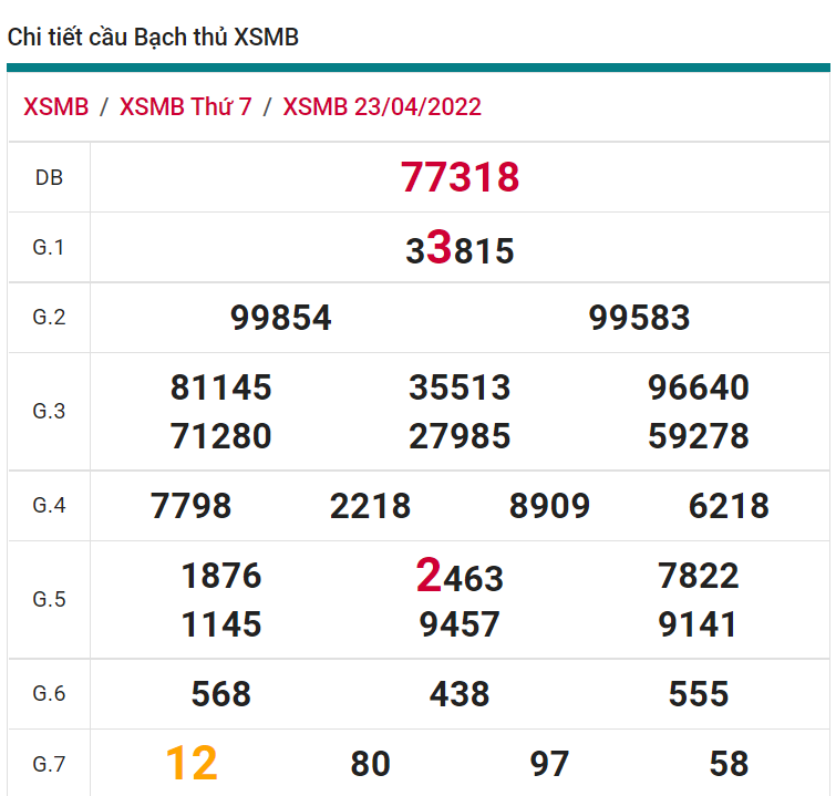 soi cầu xsmb 24-04-2022, soi cầu mb 24-04-2022, dự đoán xsmb 24-04-2021, btl mb 24-04-2022, dự đoán miền bắc 24-04-2022, chốt số mb 24-04-2022, soi cau mien bac 24 04 2022