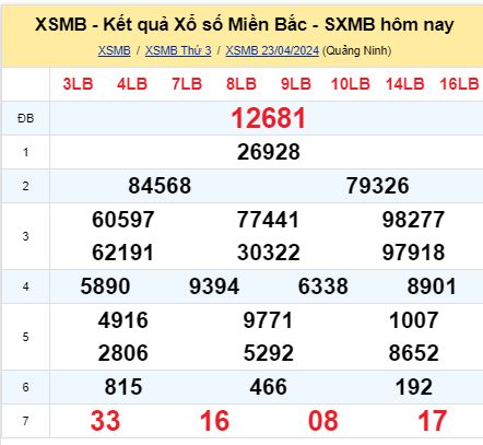 soi cầu xsmb 24/04/2024, soi cầu mb 24 04 2024, dự đoán xsmb 24-04-2024, btl mb 24 04 2024, dự đoán miền bắc 24/04/2024, chốt số mb 24 04 2024, soi cau mien bac 24-04-2024