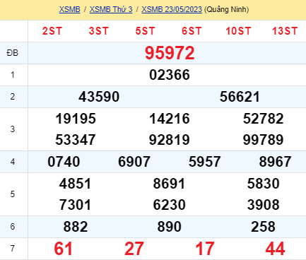 soi cầu xsmb 24 05 2023, soi cầu mb 24-05-2023, dự đoán xsmb 24/05/2023, btl mb 24 05 2023, dự đoán miền bắc 24-05-2023, chốt số mb 24/05/2023, soi cau mien bac 24 05 2023