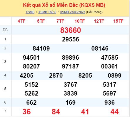 soi cầu xsmb 24/06/23, soi cầu mb 24/06/23, dự đoán xsmb 24-06-2023, btl mb 24-06-23 dự đoán miền bắc 24/06/23, chốt số mb 24-06-2023, soi cau mien bac 24/06/23