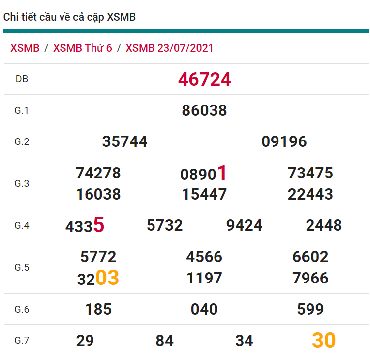 soi cầu xsmb 24-07-2021, soi cầu mb 24-07-2021, dự đoán xsmb 24-07-2021, btl mb 24-07-2021, dự đoán miền bắc 24-07-2021, chốt số mb 24-07-2021, soi cau mien bac 24 07 2021