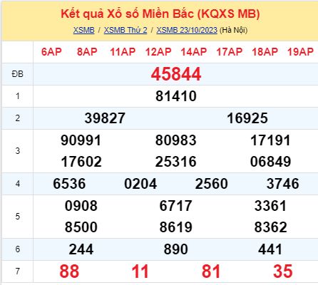 soi cầu xsmb 24/10/23, soi cầu mb 24 10 2023, dự đoán xsmb 24-10-2023, btl mb 24 10 2023, dự đoán miền bắc 24/10/23, chốt số mb 24 10 2023, soi cau mien bac 24-10-2023