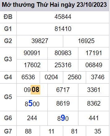 soi cầu xsmb 24/10/23, soi cầu mb 24 10 2023, dự đoán xsmb 24-10-2023, btl mb 24 10 2023, dự đoán miền bắc 24/10/23, chốt số mb 24 10 2023, soi cau mien bac 24-10-2023