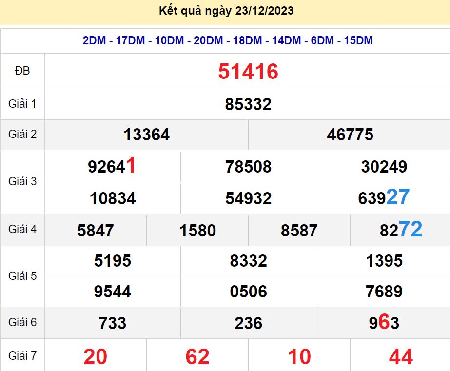 soi cầu xsmb 24-12-2023, soi cầu mb 24-12-2023, dự đoán xsmb 24-12-2023, btl mb 24-12-2023, dự đoán miền bắc 24-12-2023, chốt số mb 24-12-2023, soi cau mien bac 24-12-2023