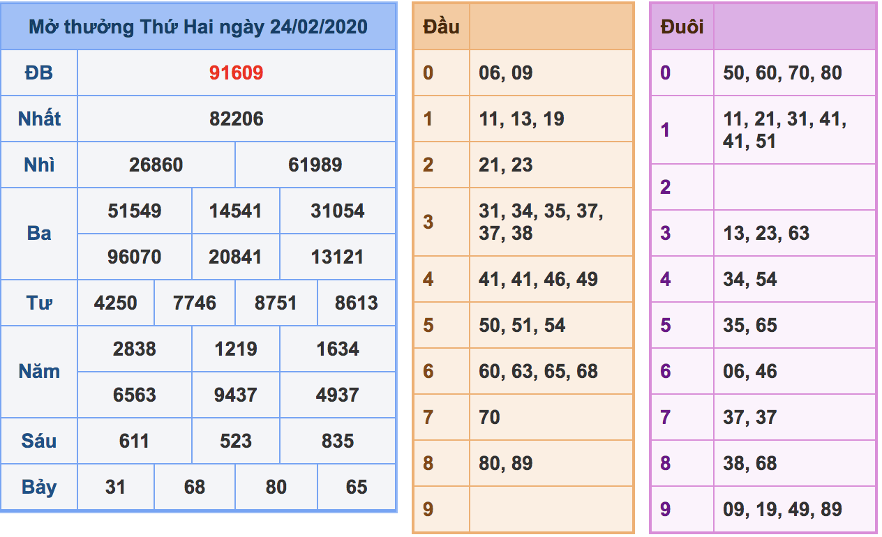 soi cầu xsmb 25-02-2020, soi cầu mb 25-02-2020, dự đoán kqxs mb 25-02-2020, btl mb 25-02-2020, dự đoán miền bắc 25-02-2020, chốt số mb 25-02-2020