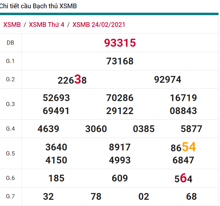 soi cầu xsmb 25-02-2021, soi cầu mb 25-02-2021, dự đoán xsmb 25-02-2021, btl mb 25-02-2021, dự đoán miền bắc 25-02-2021, chốt số mb 25-02-2021, soi cau mien bac 25 02 2021