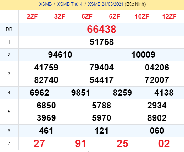 soi cầu xsmb 25-03-2021, soi cầu mb 25-03-2021, dự đoán xsmb 25-03-2021, btl mb 25-03-2021, dự đoán miền bắc 25-03-2021, chốt số mb 25-03-2021, soi cau mien bac 25 03 2021