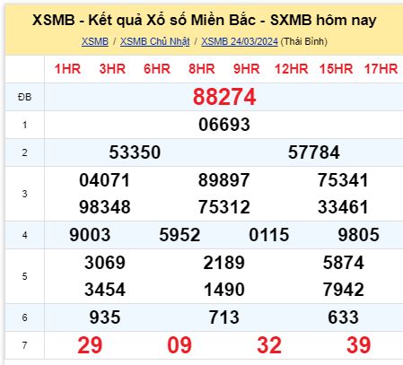 soi cầu xsmn 25/03/2024, soi cầu mn 25 03 2024, dự đoán xsmn 25/03/2024, btl mn 25 03 2024, dự đoán miền nam 25 03 2024, chốt số mn 25/03/2024, soi cau mien nam 25 03 2024