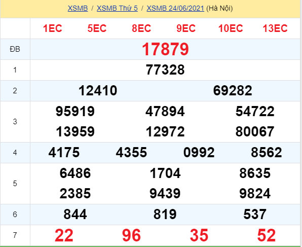 soi cầu xsmb 25-06-2021, soi cầu mb 25-06-2021, dự đoán xsmb 25-06-2021, btl mb 25-06-2021, dự đoán miền bắc 25-06-2021, chốt số mb 25-06-2021, soi cau mien bac 25 06 2021