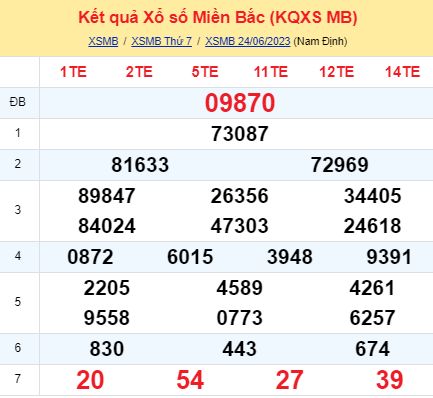 soi cầu xsmb 25-06-2023, soi cầu mb 25-06-2023, dự đoán xsmb 25-06-2023, btl mb 25-06-2023, dự đoán miền bắc 25-06-2023, chốt số mb 25-06-2023, soi cau mien bac 25-06-2023