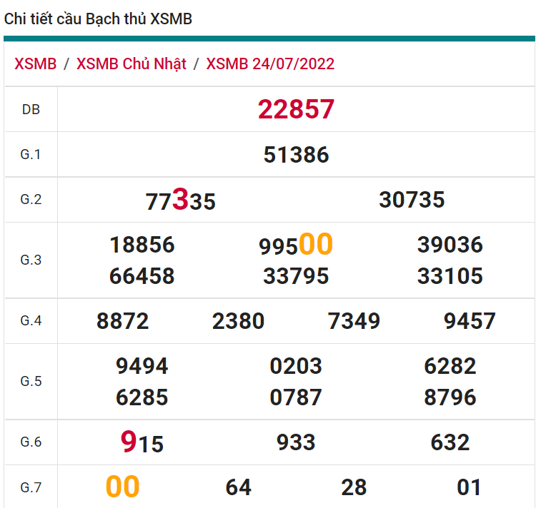 soi cầu xsmn 25 07 2022, soi cầu mn 25-07-2022, dự đoán xsmn 25-07-2022, btl mn 25-07-2022, dự đoán miền nam 25-07-2022, chốt số mn 25-07-2022, soi cau mien nam 25 07 2022