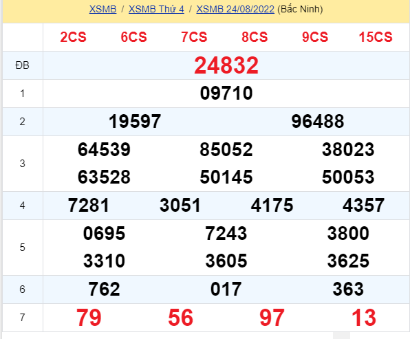 soi cầu xsmb 25-08-2022, soi cầu mb 25-08-2022, dự đoán xsmb 25-08-2022, btl mb 25-08-2022, dự đoán miền bắc 25-08-2022, chốt số mb 25-08-2022, soi cau mien bac 25 08 2022