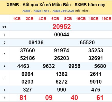 soi cầu xsmb 25/11/23, soi cầu mb 25/11/23, dự đoán xsmb 25-11-2023, btl mb 25-11-23 dự đoán miền bắc 25/11/23, chốt số mb 25-11-2023, soi cau mien bac 25/11/23