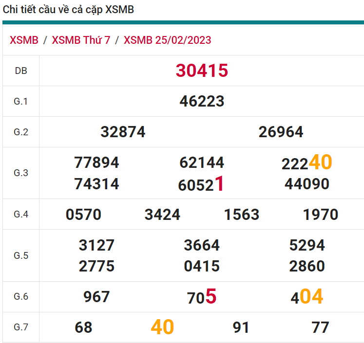 soi cầu xsmb 26-02-2023, soi cầu mb 26-02-2023, dự đoán xsmb 26-02-2023, btl mb 26-02-2023, dự đoán miền bắc 26-02-2023, chốt số mb 26-02-2023, soi cau mien bac 26-02 2023