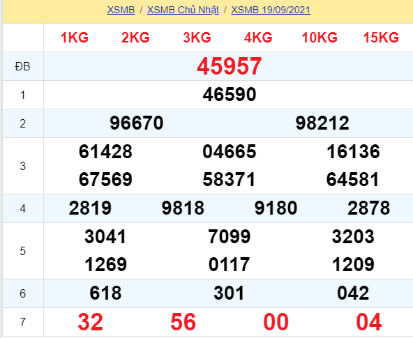soi cầu xsmb 26-09-2021, soi cầu mb 26-09-2021, dự đoán xsmb 26-09-2021, btl mb 26-09-2021, dự đoán miền bắc 26-09-2021, chốt số mb 26-09-2021, soi cau mien bac 26 09 2021