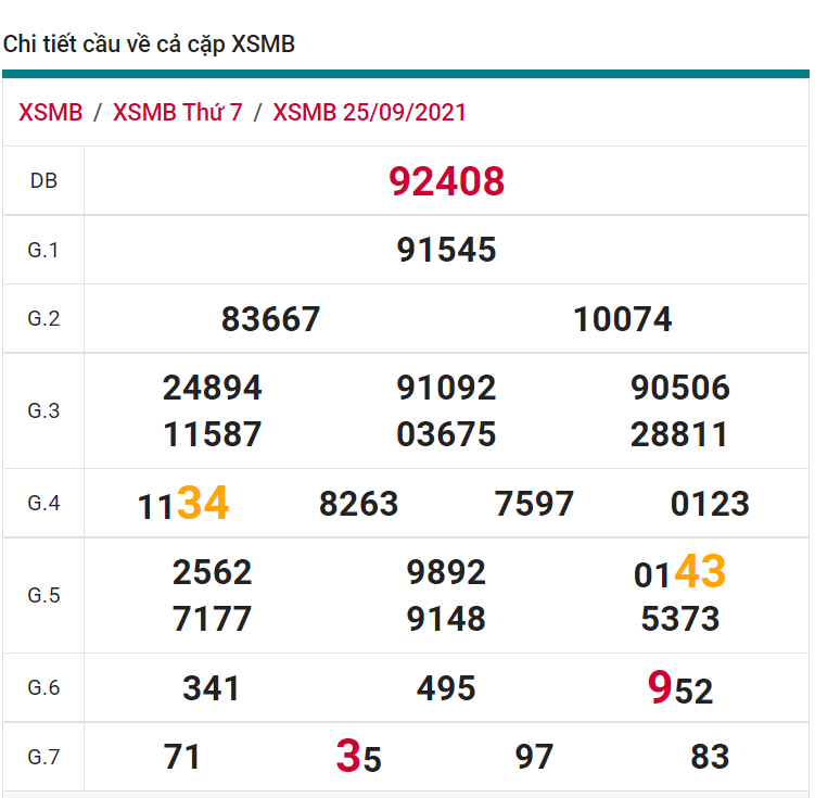 soi cầu xsmb 26-09-2021, soi cầu mb 26-09-2021, dự đoán xsmb 26-09-2021, btl mb 26-09-2021, dự đoán miền bắc 26-09-2021, chốt số mb 26-09-2021, soi cau mien bac 26 09 2021