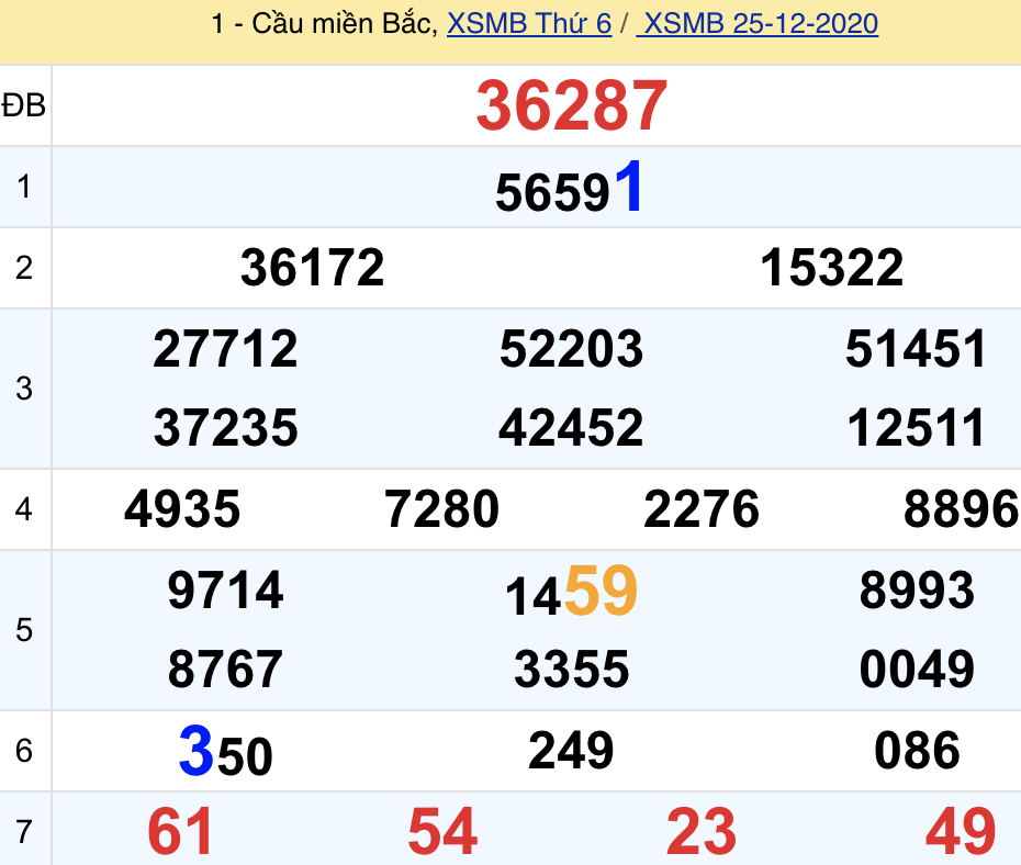 soi cầu xsmb 26-12-2020, soi cầu mb 26-12-2020, dự đoán xsmb 26-12-2020, btl mb 26-12-2020, dự đoán miền bắc 26-12-2020, chốt số mb 26-12-2020, soi cau mien bac 26 12 2020