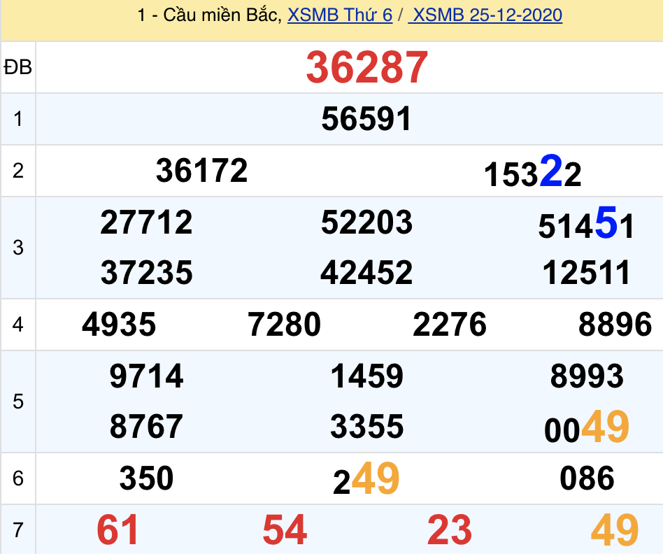 soi cầu xsmb 26-12-2020, soi cầu mb 26-12-2020, dự đoán xsmb 26-12-2020, btl mb 26-12-2020, dự đoán miền bắc 26-12-2020, chốt số mb 26-12-2020, soi cau mien bac 26 12 2020