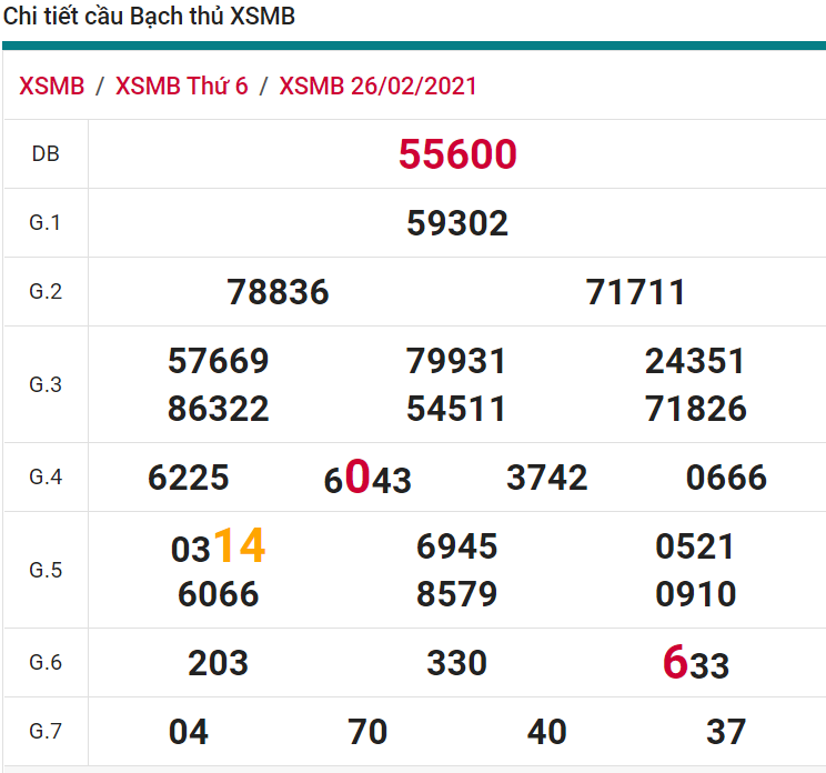 soi cầu xsmb 27-02-2021, soi cầu mb 27-02-2021, dự đoán xsmb 27-02-2021, btl mb 27-02-2021, dự đoán miền bắc 27-02-2021, chốt số mb 27-02-2021, soi cau mien bac 27 02 2021