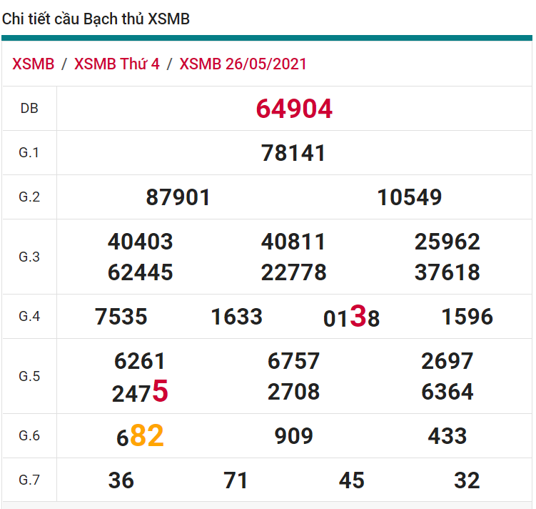 soi cầu xsmb 27-05-2021, soi cầu mb 27-05-2021, dự đoán xsmb 27-05-2021, btl mb 27-05-2021, dự đoán miền bắc 27-05-2021, chốt số mb 27-05-2021, soi cau mien bac 27 05 2021