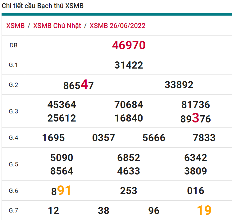 soi cầu xsmn 27 06 2022, soi cầu mn 27-06-2022, dự đoán xsmn 27-06-2022, btl mn 27-06-2022, dự đoán miền nam 27-06-2022, chốt số mn 27-06-2022, soi cau mien nam 27 06 2022
