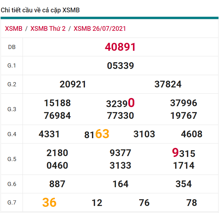 soi cầu xsmb 27-07-2021, soi cầu mb 27-07-2021, dự đoán xsmb 27-07-2021, btl mb 27-07-2021, dự đoán miền bắc 27-07-2021, chốt số mb 27-07-2021, soi cau mien bac 27 07 2021