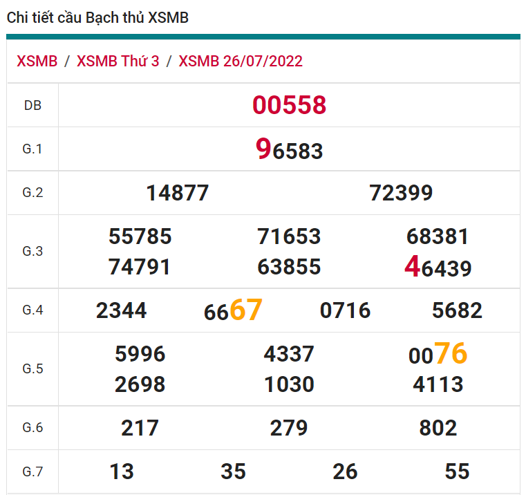 soi cầu xsmb 27-07-2022, soi cầu mb 27-07-2022, dự đoán xsmb 27-07-2022, btl mb 27-07-2022, dự đoán miền bắc 27-07-2022, chốt số mb 27-07-2022, soi cau mien bac 27 07 2022