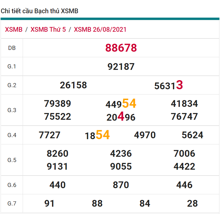 soi cầu xsmb 27-08-2021, soi cầu mb 27-08-2021, dự đoán xsmb 27-08-2021, btl mb 27-08-2021, dự đoán miền bắc 27-08-2021, chốt số mb 27-08-2021, soi cau mien bac 27 08 2021