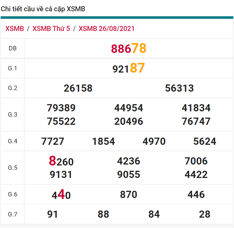 soi cầu xsmb 27-08-2021, soi cầu mb 27-08-2021, dự đoán xsmb 27-08-2021, btl mb 27-08-2021, dự đoán miền bắc 27-08-2021, chốt số mb 27-08-2021, soi cau mien bac 27 08 2021