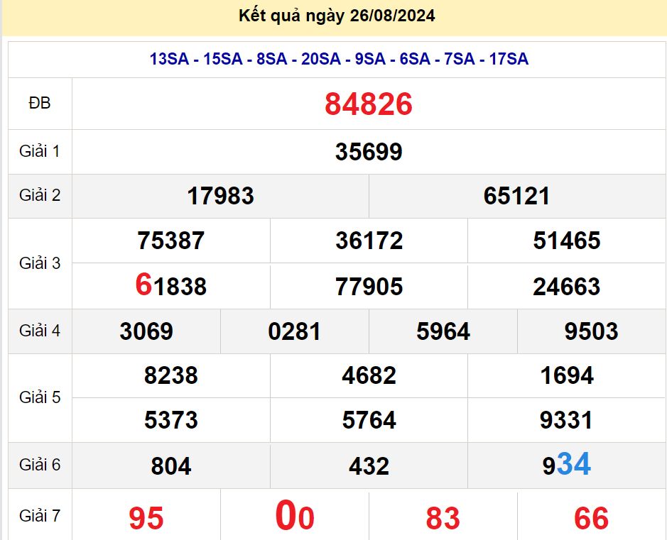 soi cầu xsmb 27/08/2024, soi cầu mb 27 08 2024, dự đoán xsmb 27-08-2024, btl mb 27 08 2024, dự đoán miền bắc 27/08/2024, chốt số mb 27 08 2024, soi cau mien bac  27-08-2024