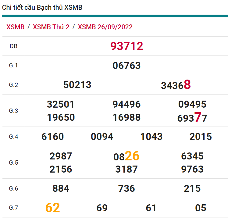 soi cầu xsmb 27-09-2022, soi cầu mb 27-09-2022, dự đoán xsmb 27-09-2022, btl mb 27-09-2022, dự đoán miền bắc 27-09-2022, chốt số mb 27-09-2022, soi cau mien bac 27 09 2022