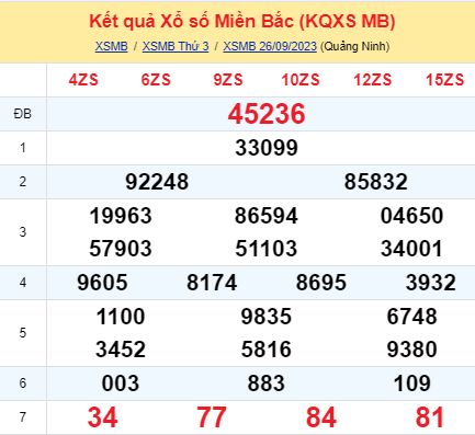 soi cầu xsmb 27 09 2023, soi cầu mb 27-09-2023, dự đoán xsmb 27/09/2023, btl mb 27 09 2023, dự đoán miền bắc 27-09-2023, chốt số mb 27/09/2023, soi cau mien bac 27 09 2023