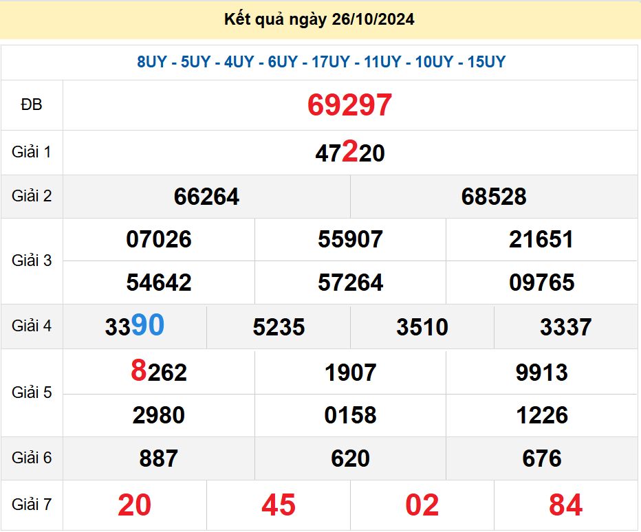 soi cầu xsmb 27-10-2024, soi cầu mb 27-10-2024, dự đoán xsmb 27-10-2024, btl mb 27-10-2024, dự đoán miền bắc 27-10-2024, chốt số mb 27-10-2024, soi cau mien bac 27-10-2024