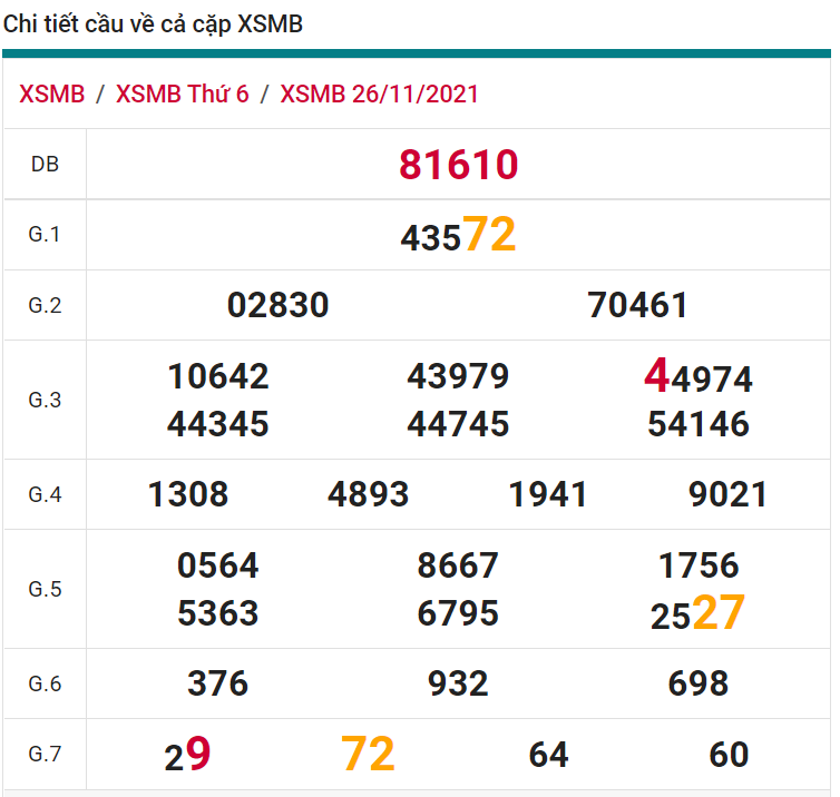 soi cầu xsmb 27-11-2021, soi cầu mb 27-11-2021, dự đoán xsmb 27-11-2021, btl mb 27-11-2021, dự đoán miền bắc 27-11-2021, chốt số mb 27-11-2021, soi cau mien bac 27 11 2021