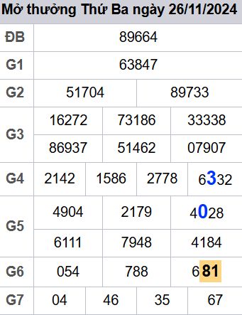soi cầu xsmb 27/11/2024, soi cầu mb 27 11 2024, dự đoán xsmb 27-11-2024, btl mb 27 11 2024, dự đoán miền bắc 27/11/2024, chốt số mb 27 11 2024, soi cau mien bac 27-11-2024