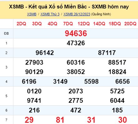 soi cầu xsmb 27 12 2023, soi cầu mb 27-12-2023, dự đoán xsmb 27/12/2023, btl mb 27 12 2023, dự đoán miền bắc 27-12-2023, chốt số mb 27/12/2023, soi cau mien bac 27 12 2023