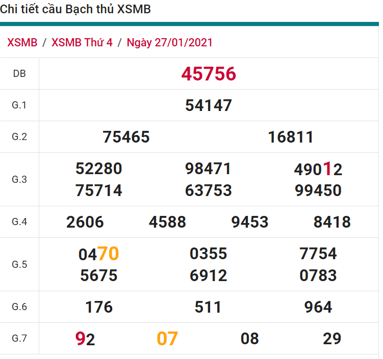 soi cầu xsmb 28-01-2021, soi cầu mb 28-01-2021, dự đoán xsmb 28-01-2021, btl mb 28-01-2021, dự đoán miền bắc 28-01-2021, chốt số mb 28-01-2021, soi cau mien bac 28 01 2021