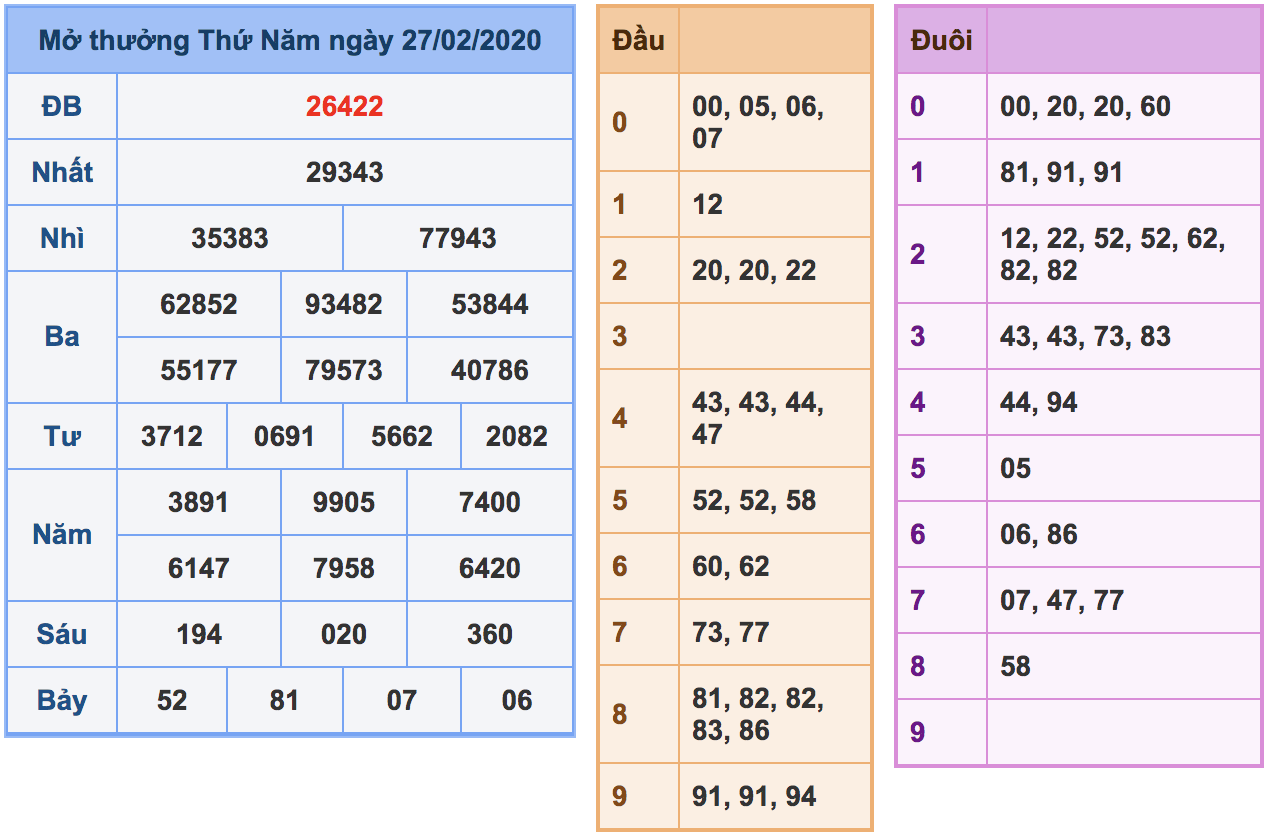 soi cầu xsmb 28-02-2020, soi cầu mb 28-02-2020, dự đoán kqxs mb 28-02-2020, btl mb 28-02-2020, dự đoán miền bắc 28-02-2020, chốt số mb 28-02-2020