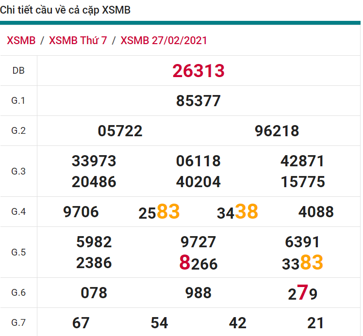 soi cầu xsmb 28-02-2021, soi cầu mb 28-02-2021, dự đoán xsmb 28-02-2021, btl mb 28-02-2021, dự đoán miền bắc 28-02-2021, chốt số mb 28-02-2021, soi cau mien bac 28 02 2021