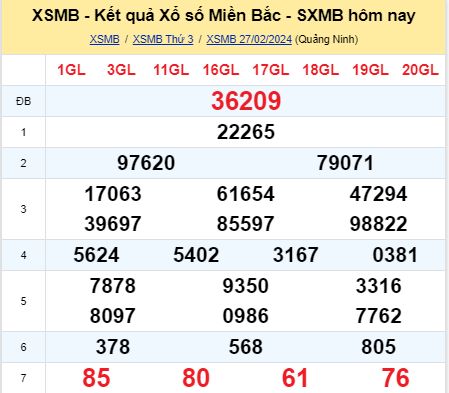 soi cầu xsmb 28 02 2024, soi cầu mb 28-02-2024, dự đoán xsmb 28/02/2024, btl mb 28 02 2024, dự đoán miền bắc 28-02-2024, chốt số mb 28/02/2024, soi cau mien bac 28 02 2024