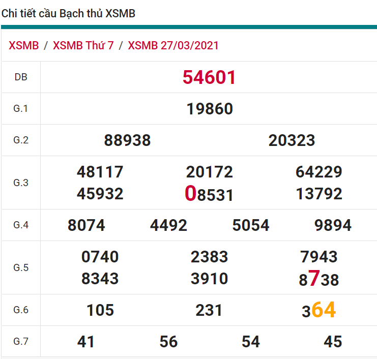 soi cầu xsmb 28-03-2021, soi cầu mb 28-03-2021, dự đoán xsmb 28-03-2021, btl mb 28-03-2021, dự đoán miền bắc 28-03-2021, chốt số mb 28-03-2021, soi cau mien bac 28 03 2021