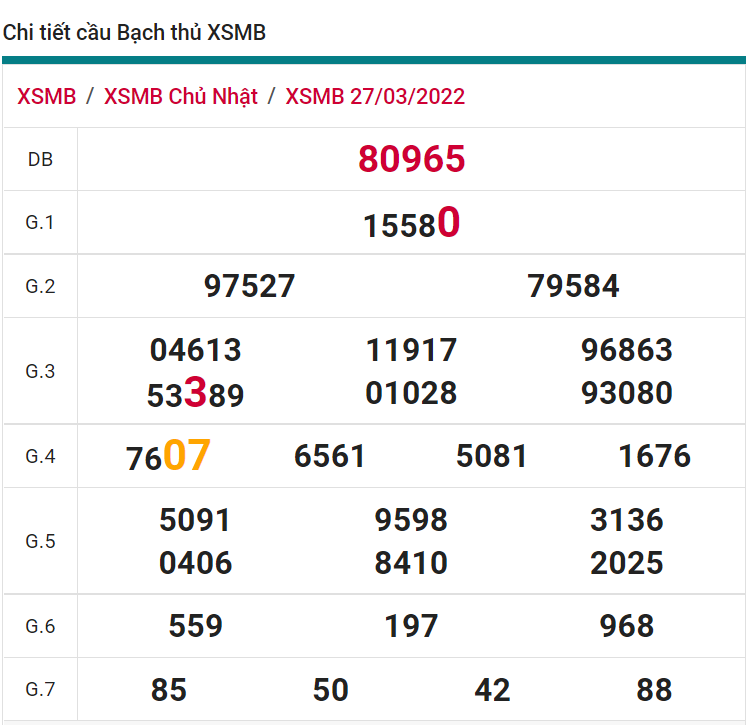 soi cầu xsmn 28 03 2022, soi cầu mn 28-03-2022, dự đoán xsmn 28-03-2022, btl mn 28-03-2022, dự đoán miền nam 28-03-2022, chốt số mn 28-03-2022, soi cau mien nam 28 03 2022