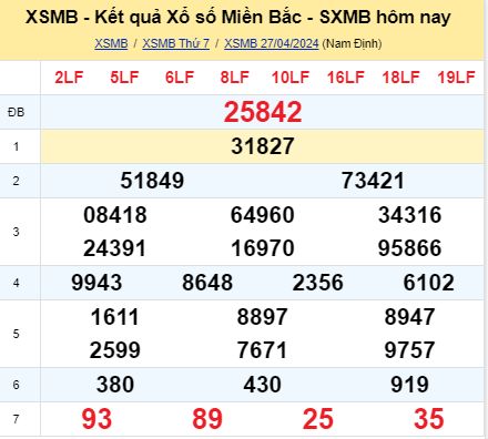 soi cầu xsmb 28-04-2024, soi cầu mb 28-04-2024, dự đoán xsmb 28-04-2024, btl mb 28-04-2024, dự đoán miền bắc 28-04-2024, chốt số mb 28-04-2024, soi cau mien bac 28-04-2024