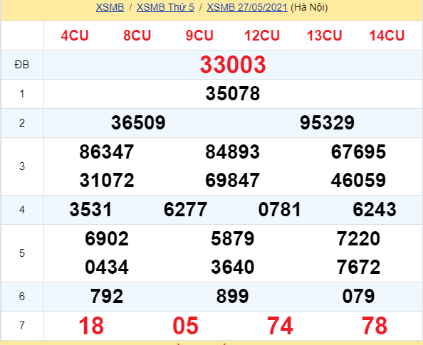 soi cầu xsmb 28-05-2021, soi cầu mb 28-05-2021, dự đoán xsmb 28-05-2021, btl mb 28-05-2021, dự đoán miền bắc 28-05-2021, chốt số mb 28-05-2021, soi cau mien bac 28 05 2021