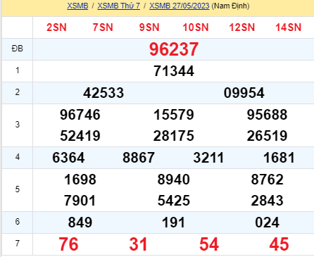 soi cầu xsmb 28-05-2023, soi cầu mb 28-05-2023, dự đoán xsmb 28-05-2023, btl mb 28-05-2023, dự đoán miền bắc 28-05-2023, chốt số mb 28-05-2023, soi cau mien bac 28-05-2023